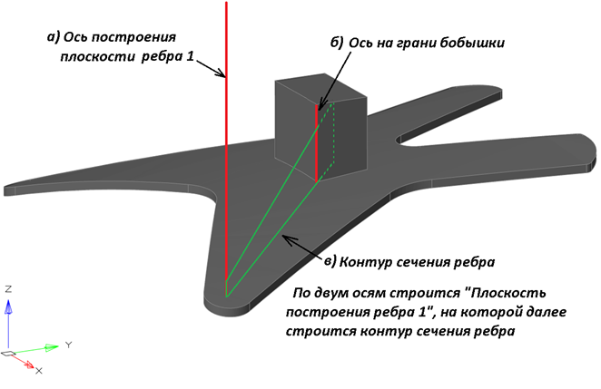 Двойная звезда nanoCAD: бесплатный и платный / Хабр